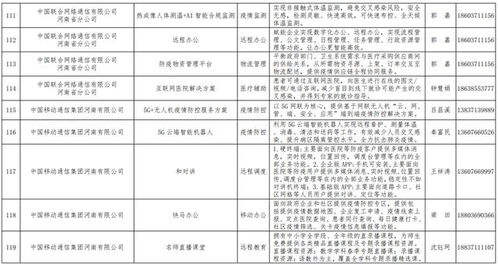 河南發布167個疫情防控相關軟件產品和解決方案
