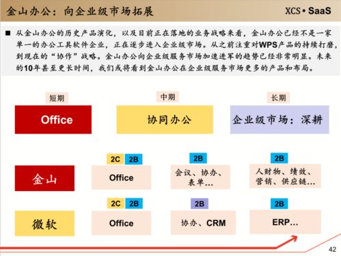 工具軟件 企業級服務的入口與軟件開發的未來趨勢