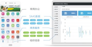 食鏈企業(yè)集成服務(wù) 管理軟件、商務(wù)支持與資源對(duì)接的一站式解決方案