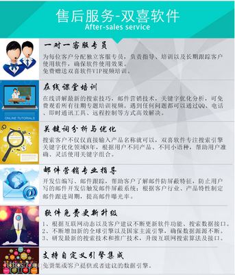 雙喜軟件 引領外貿新紀元，自動開發全球200國客戶